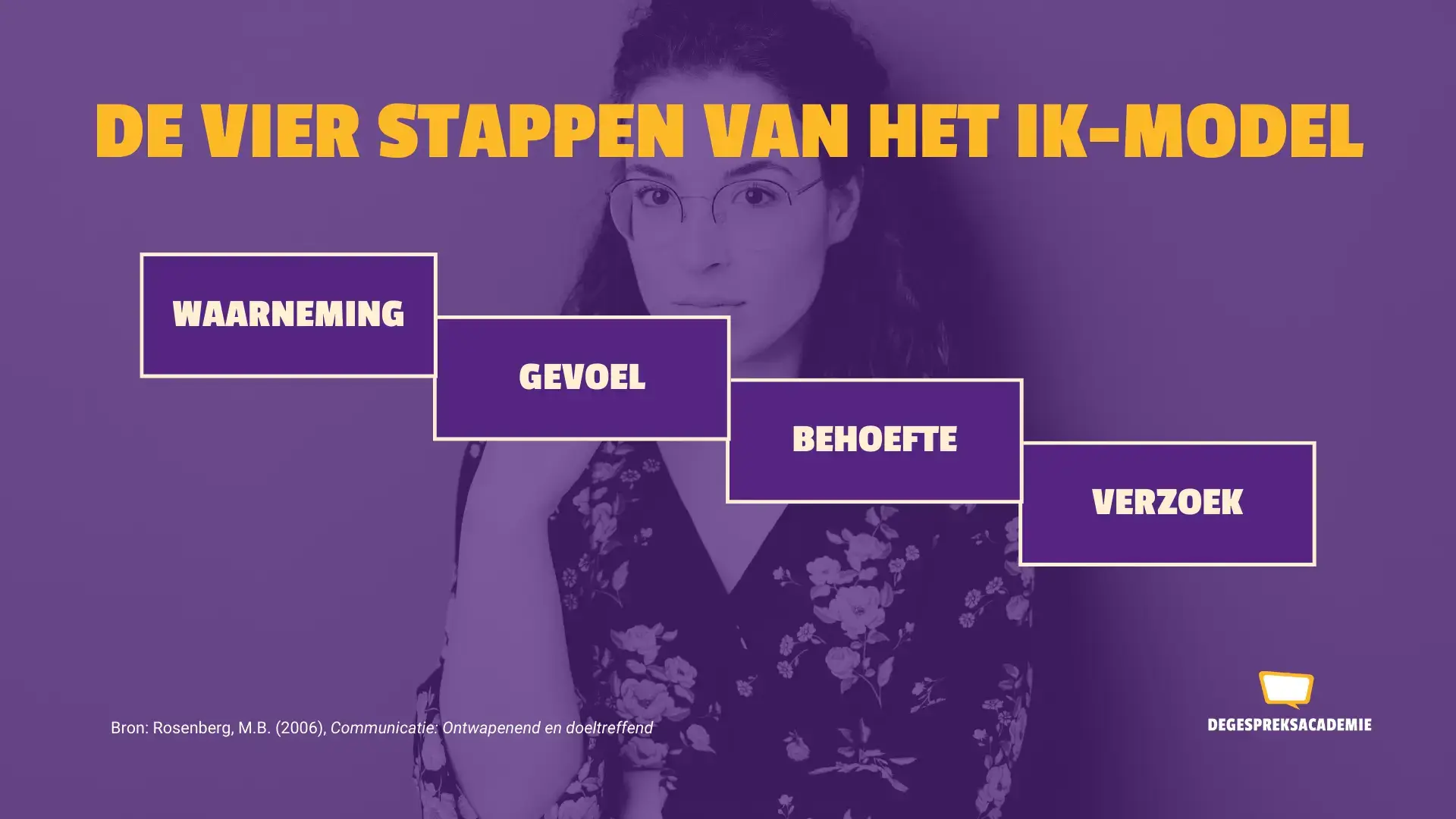 Het IK-model: voor jezelf opkomen als professional De vier stappen van het IK-model: waarnemen, gevoelens uiten, behoeften communiceren en verzoeken doen.