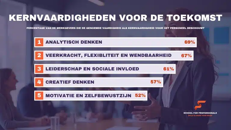 De Profileringspiramide (afbeelding 0) De vijf meest essentiële kerncompetenties van de toekomst van werk.