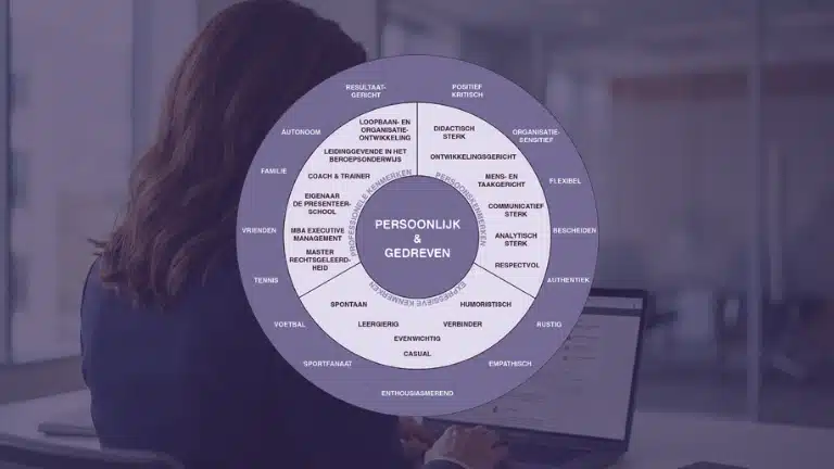 personal branding (afbeelding 2) Een gedetailleerd merktemplate visualiseert de unieke kernwaarden en professionele expertise die het onmisbare fundament vormen voor een onderscheidende personal branding.